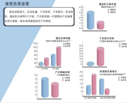 預(yù)防產(chǎn)后尿潴留，產(chǎn)后恢復(fù)項(xiàng)目不可或缺的一步