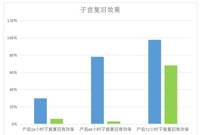 產(chǎn)后康復(fù)治療儀，女性的救星