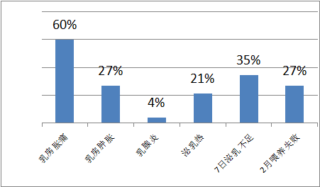 母乳分析儀，請注意母乳營養(yǎng)成分檢測，避免產(chǎn)后喂奶出現(xiàn)問題