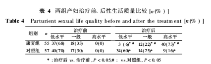 產(chǎn)后盆底肌修復(fù)|盆底康復(fù)治療儀提高性生活效果怎么樣？