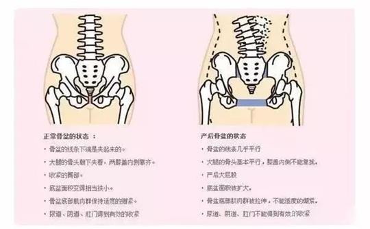 產(chǎn)后修復(fù)治療儀器對于腹直肌修復(fù)有效果嗎？