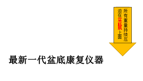 李雨桐公開戀情|盆底康復有必要做嗎？