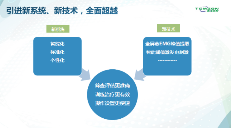 盆底康復治療