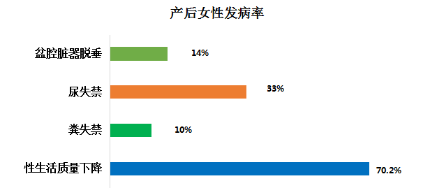 產(chǎn)后盆底肌康復治療