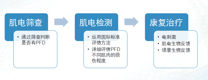 盆底肌康復治療儀器