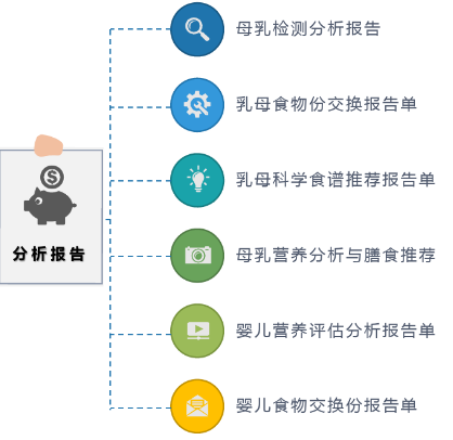 母乳檢測報告